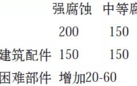 东营安特佳耐固防腐带您了解耐腐蚀涂层防护机理与涂层钢腐蚀破坏原因及防护