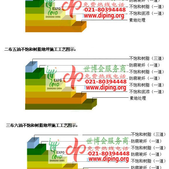 东营不饱和树脂地坪，不饱和树脂防腐地坪,防腐蚀地坪施工厂家产品图2