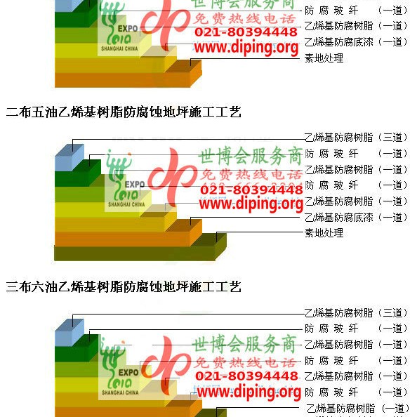东营乙烯基防腐蚀地坪,乙烯基酯地坪,乙烯基酯防腐蚀地坪,乙烯基重防腐蚀地坪,乙烯基重防腐地坪,乙烯基重防腐自流平地坪产品图2